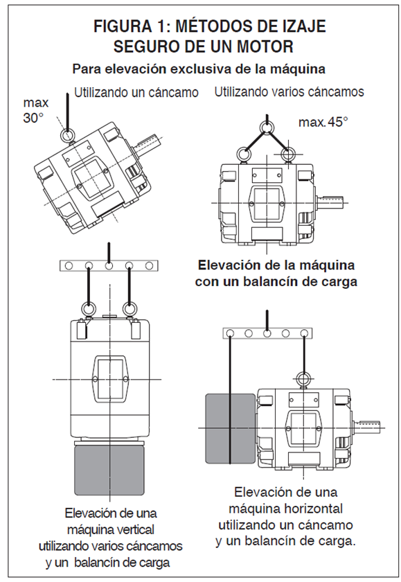 Figura 1: Métodos de izaje seguro de un motor